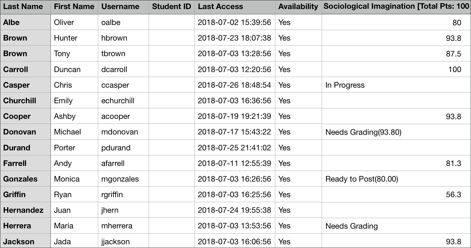Example of a downloaded gradebook spreadsheet