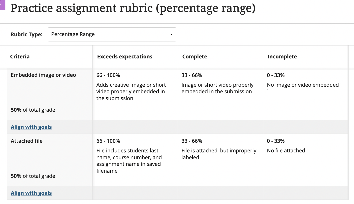 Percentage range instructor view of rubric