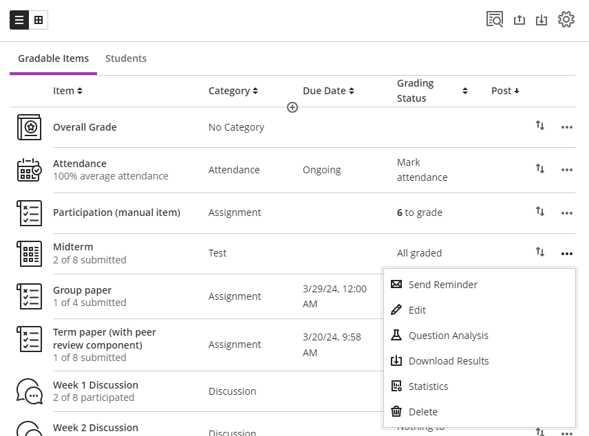 statistics from Gradable Items