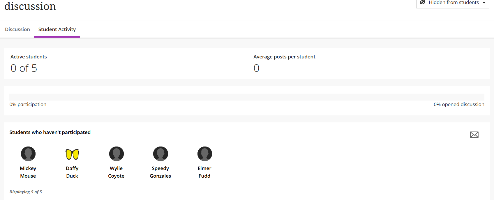 screenshot of the student activity of a discussion with the envelope icon to the right of the students who haven't participated