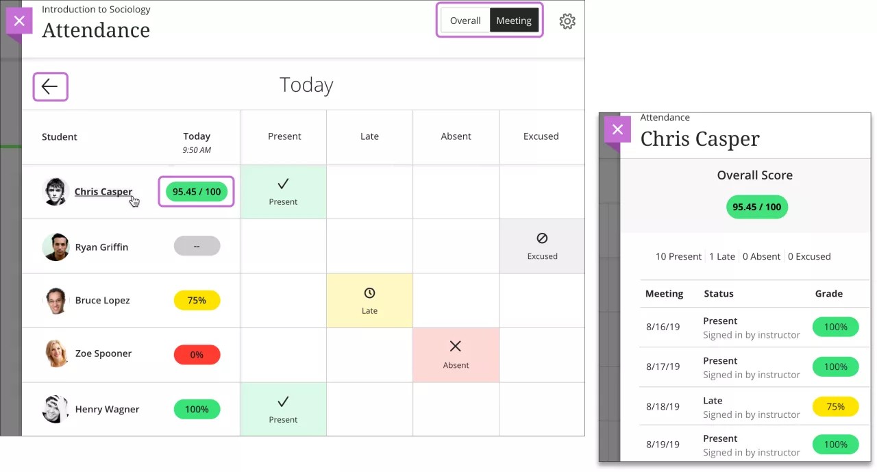 On the left, the Attendance page is open with 1. the Meeting view selected and highlighted, 2. the 'Previous Meeting' arrow icon highlighted, 3) an example grade highlighted, and 4) an example student selected. On the right, the student's Overall Score page is open.