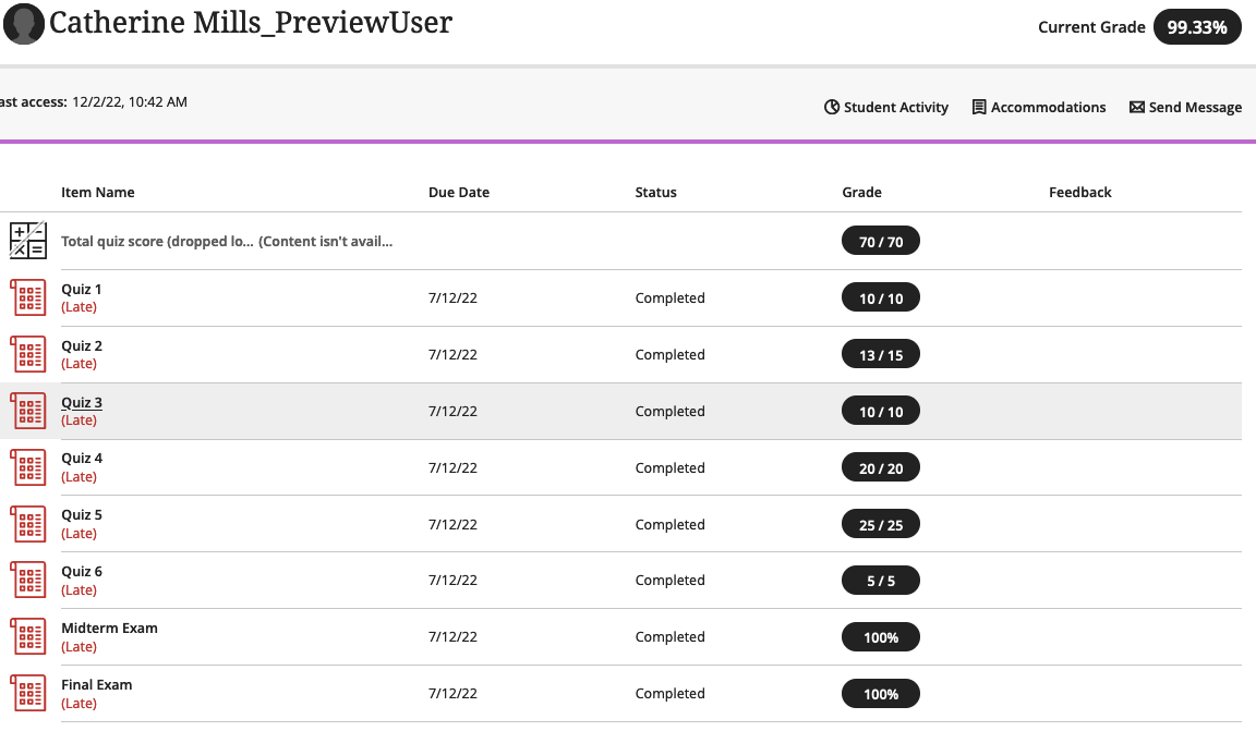 screenshot of student view and list of their gradable items, due date, status and grade. 