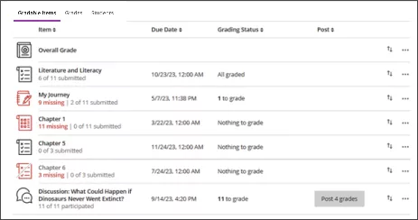 screenshot of gradable items view with list of items, due date, grading status, and post status