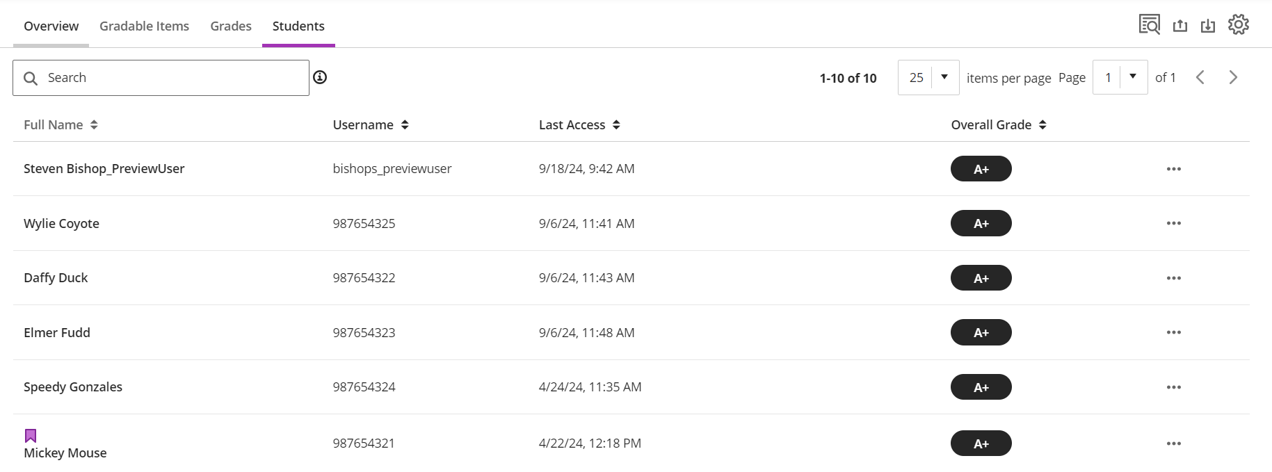 Screenshot of Students view tab with a list of students, usernames, last access date, and overall grade