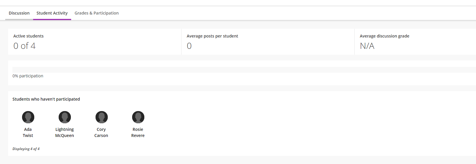 screenshot showing student activity
