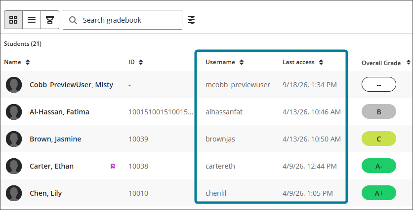 screenshot of the grid view when username and last access columns are toggled on. Dedicated columns appear to the right of the student's name. 