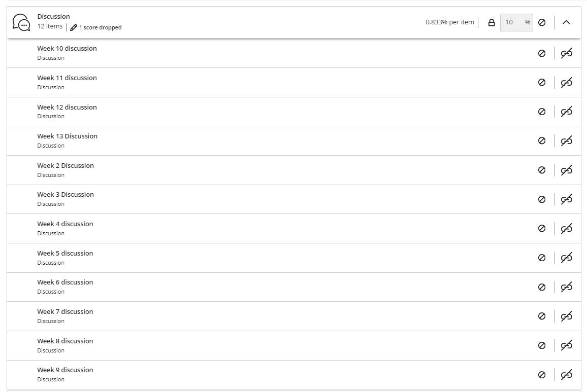 items in a category weighed equally