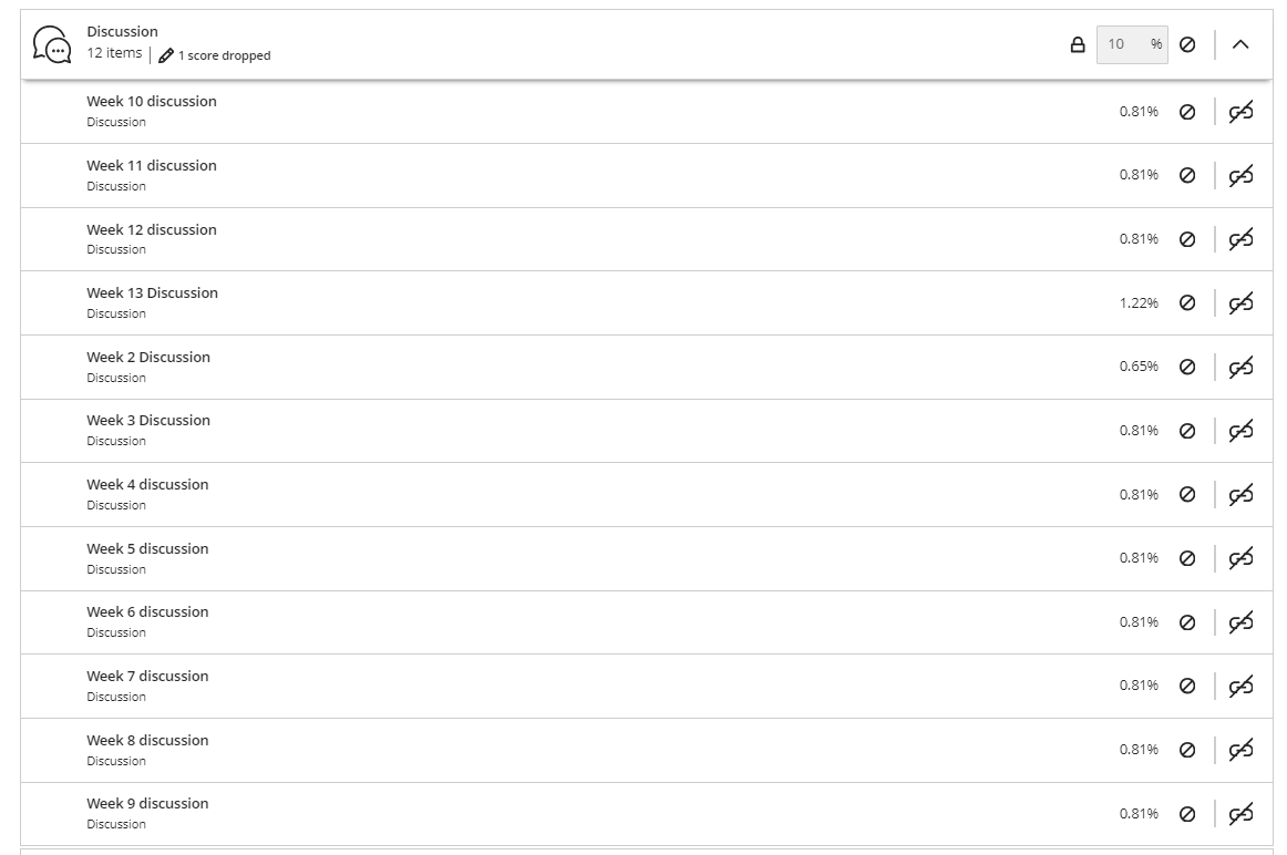 items in a category weighed proportionally